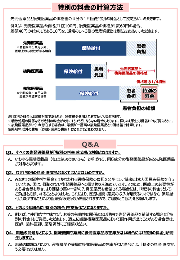 長期収載品の調剤