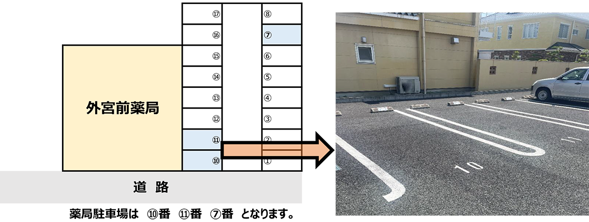 株式会社コミア 外宮前薬局　駐車場