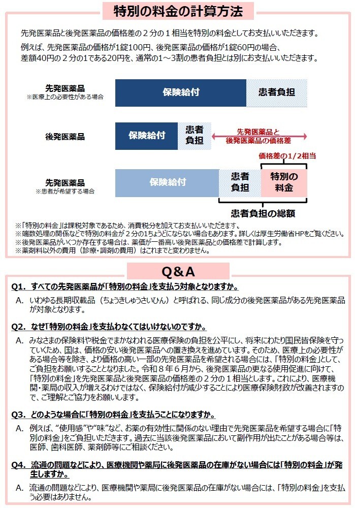 長期収載品の調剤